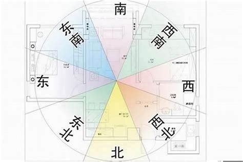 房子傾斜風水|房屋方向風水指南：探索8大黃金方位朝向優缺點，找出適合您的。